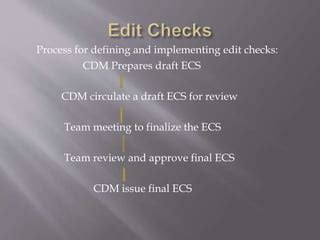 edit checks in clinical data management ppt|Ensuring Data Quality: A Comprehensive Guide to Edit Check .